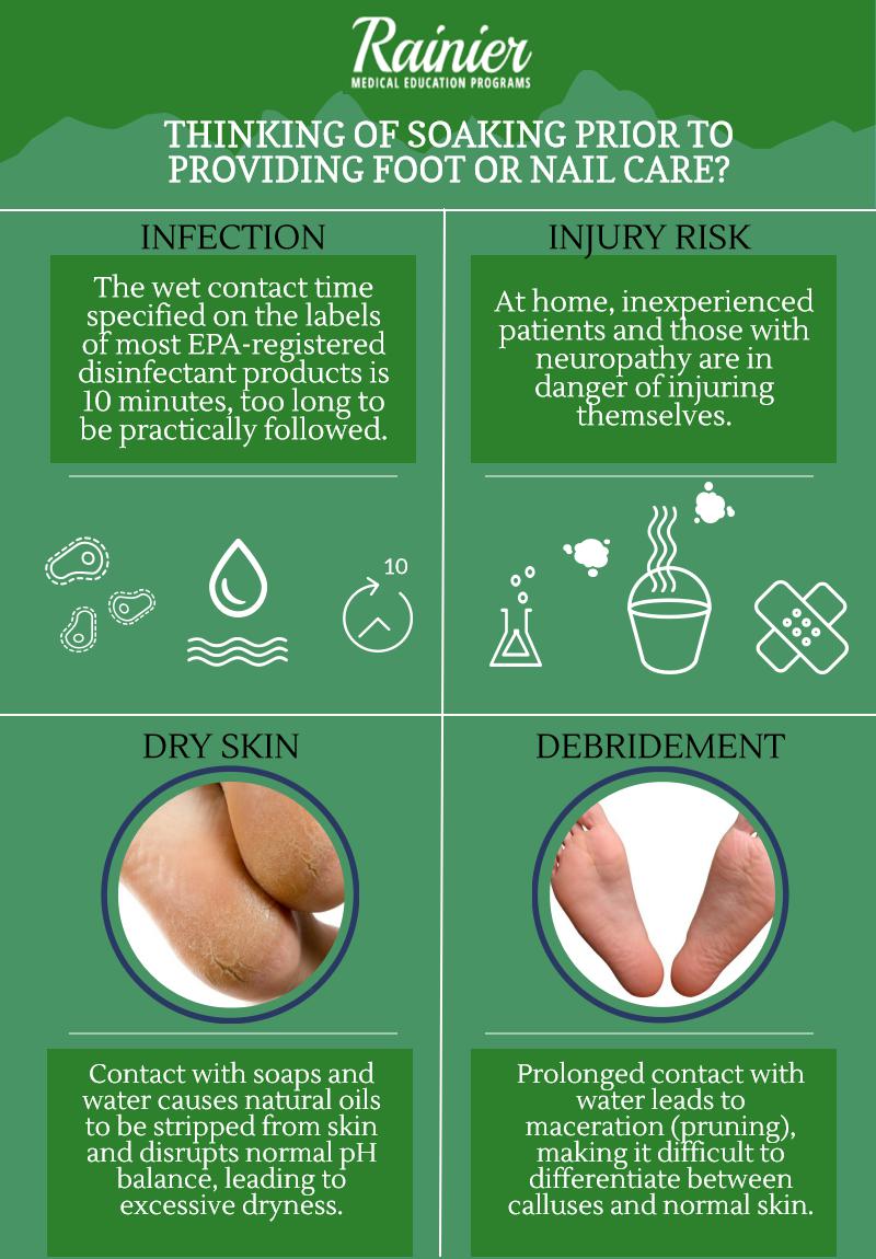 Precautions for foot care soaking infographic